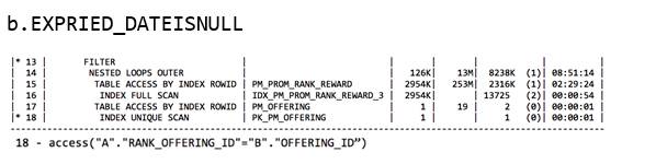 Oracle 实战 