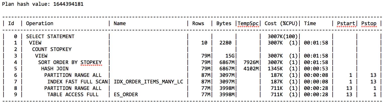Oracle 实战 