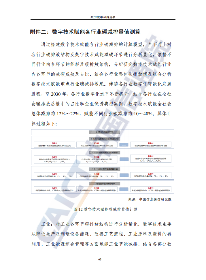 中国信通院：2021年数字碳中和白皮书