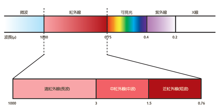 图片关键词