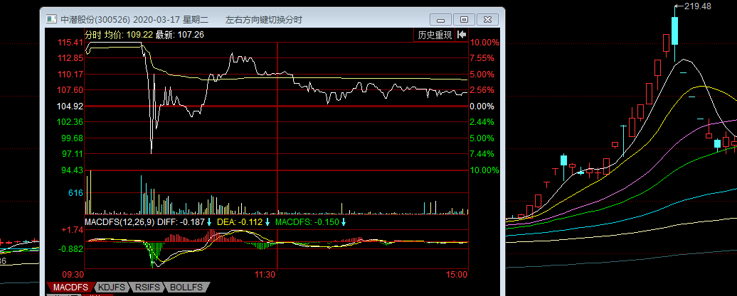 三只庄股案例图解告诉你，庄股不害人，还能翻倍呢