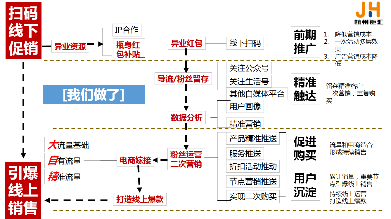 一物一码防伪溯源