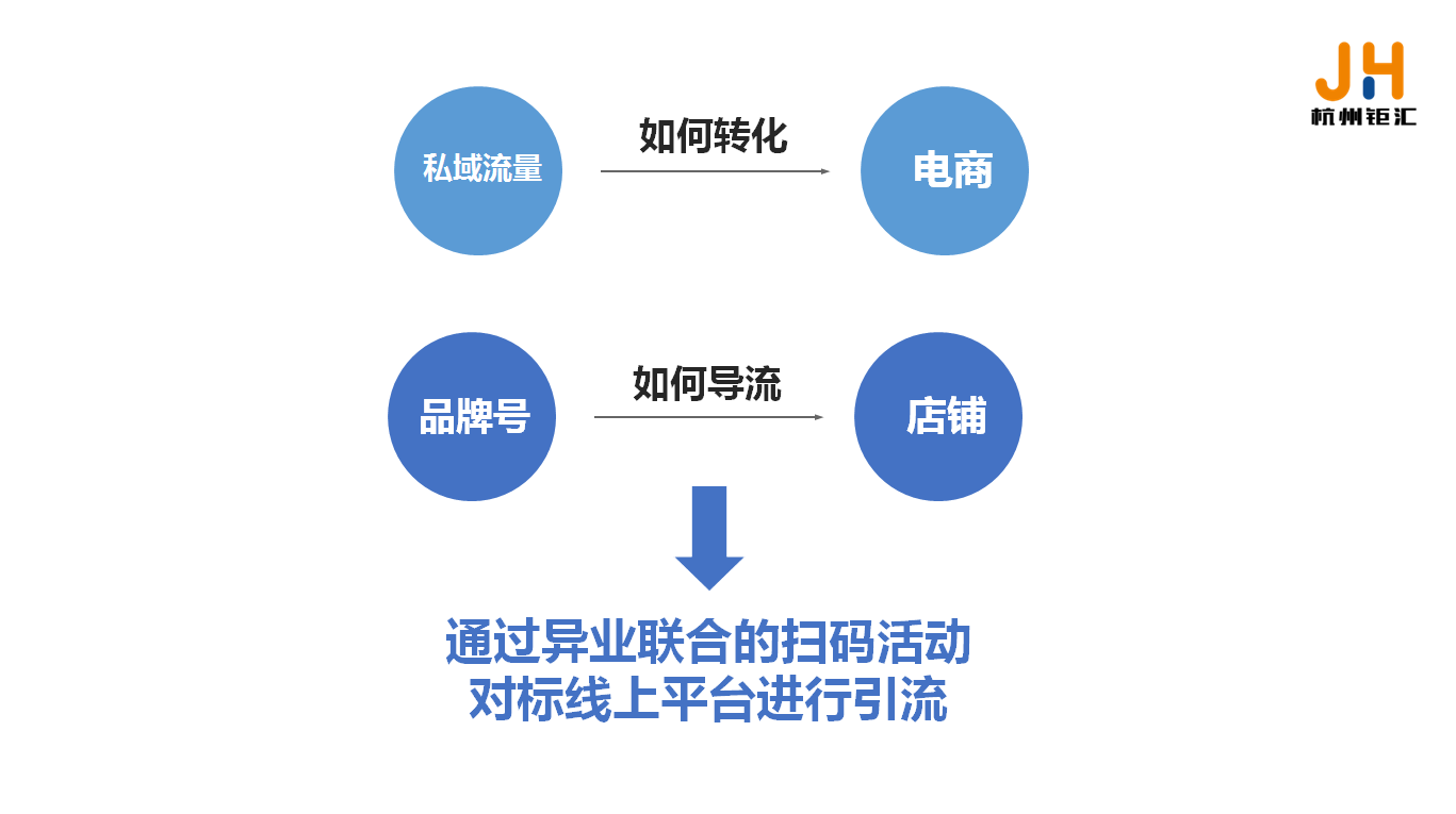 一物一码防伪溯源