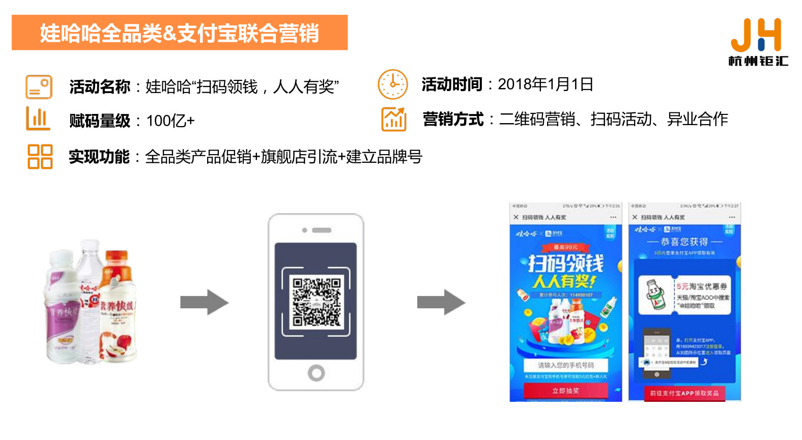 一物一码防伪溯源