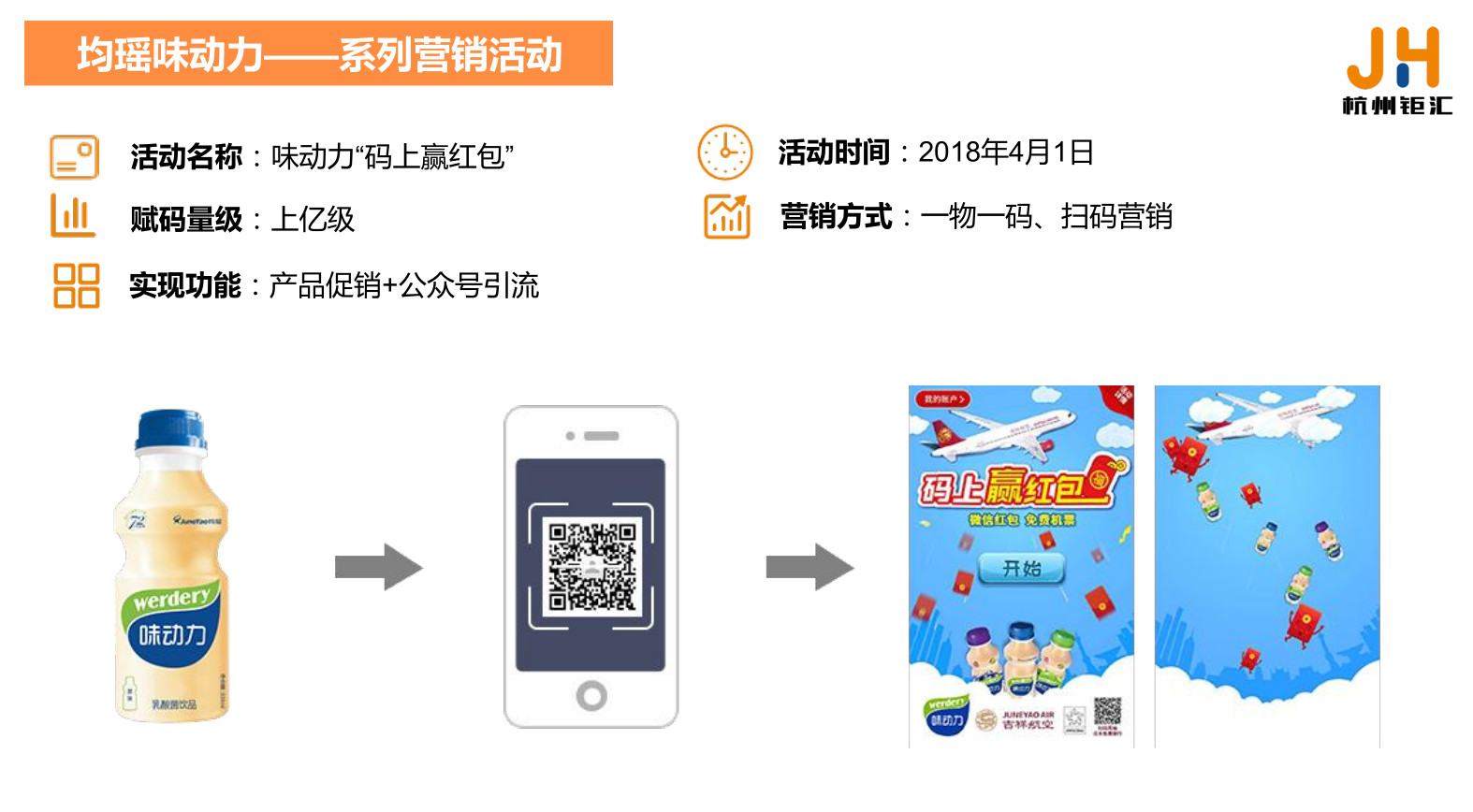 一物一码防伪溯源