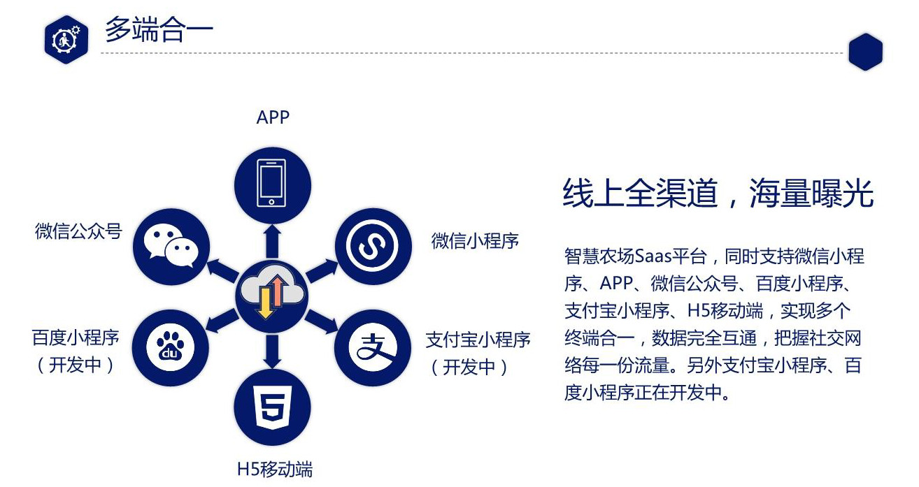 智慧农业+共享农业