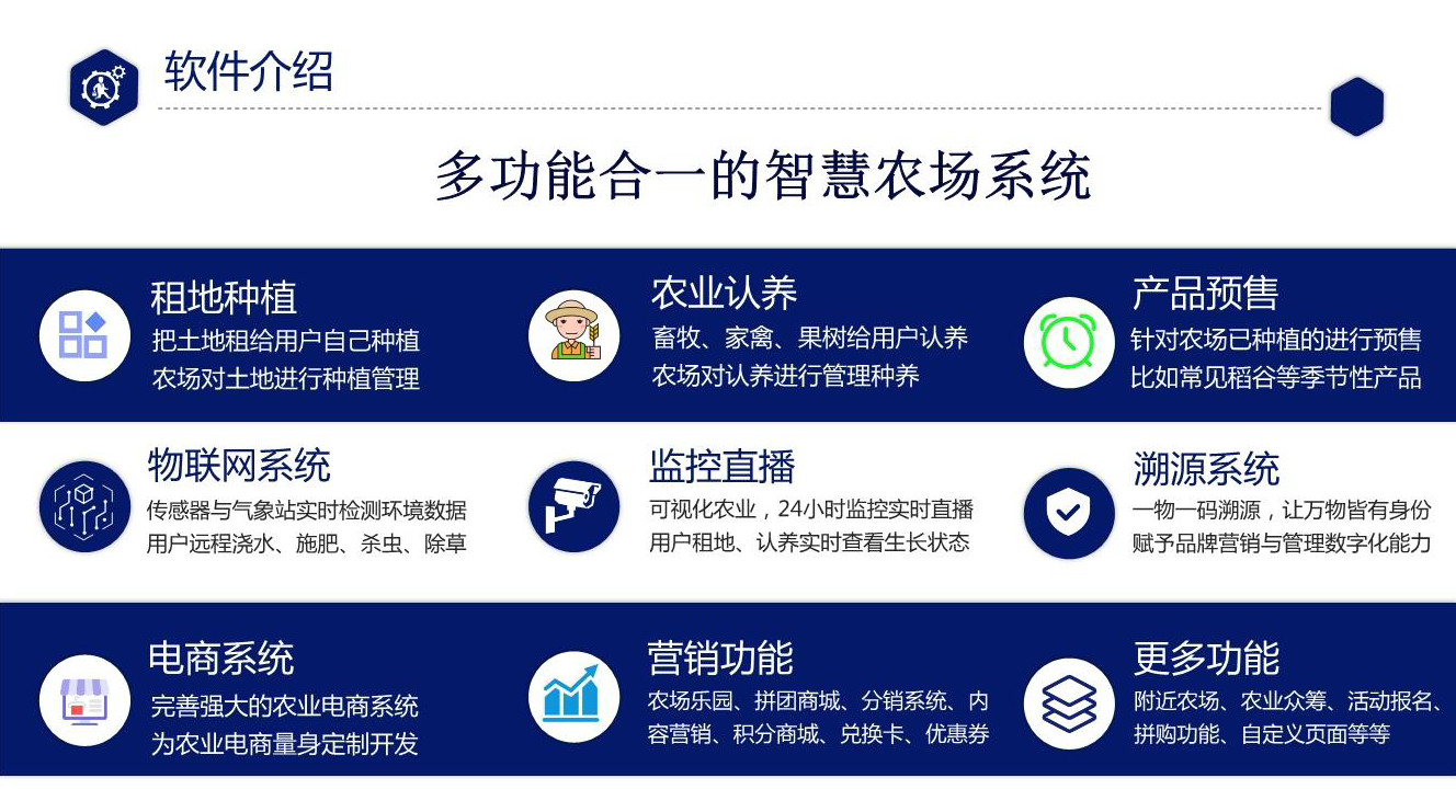 智慧农业+共享农业
