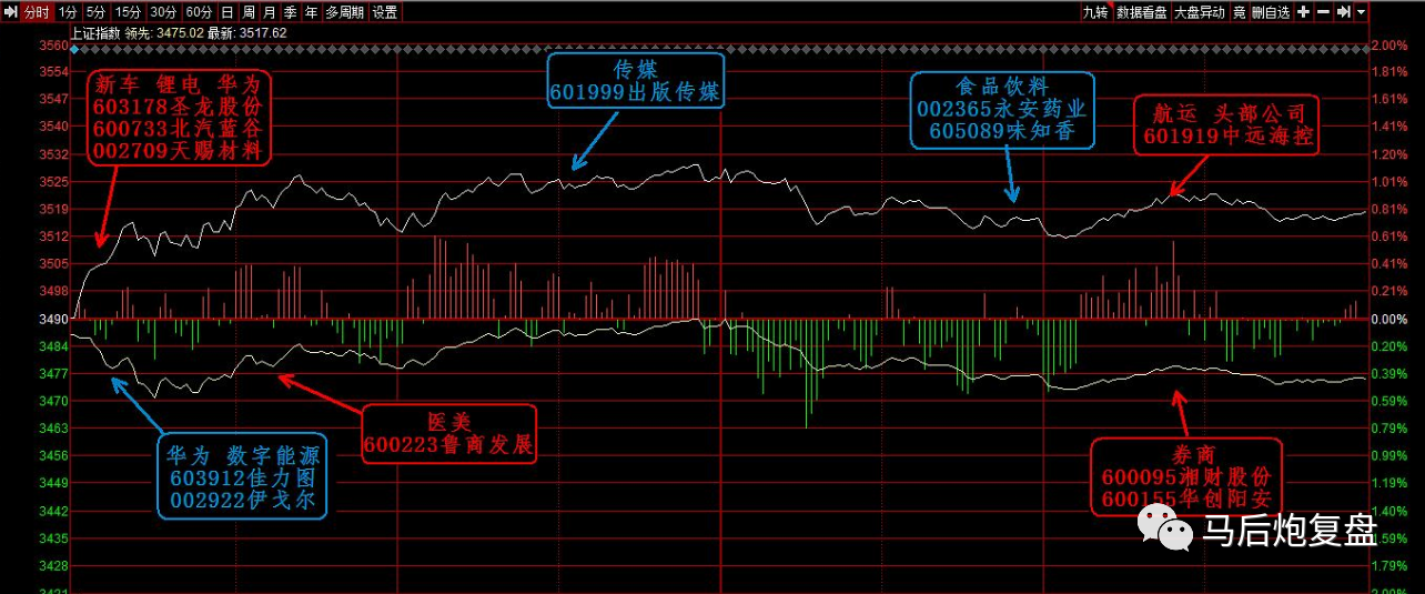 2021-05-17（周四）：高度压缩；指数大涨；题材弱势-韭研公社