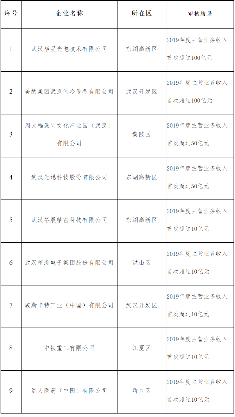 2024澳门资料大全正版资料