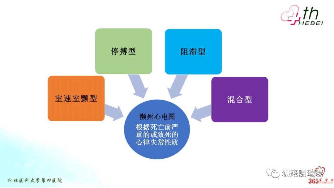 心电图如何报告死亡与濒死心电图​诊断