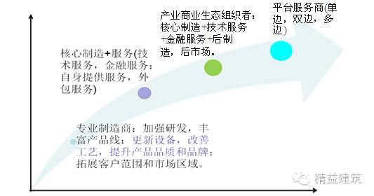 劲爆解读商业模式设计与优化