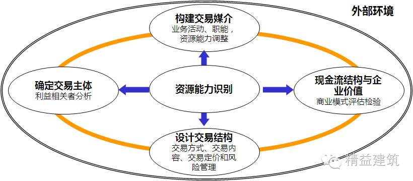劲爆解读商业模式设计与优化 劲爆解读商业模式设计与优化