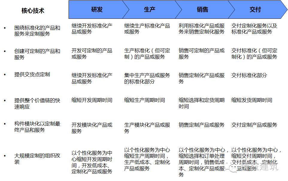 劲爆解读商业模式设计与优化 劲爆解读商业模式设计与优化