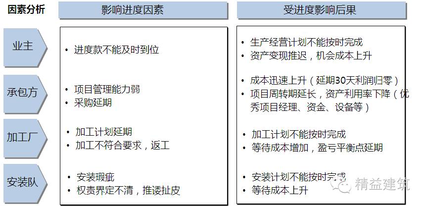 劲爆解读商业模式设计与优化 劲爆解读商业模式设计与优化