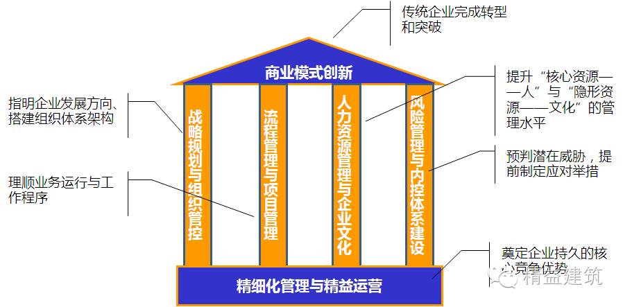 劲爆解读商业模式设计与优化