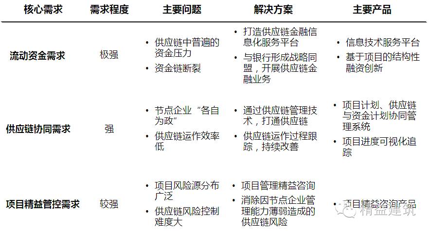 劲爆解读商业模式设计与优化