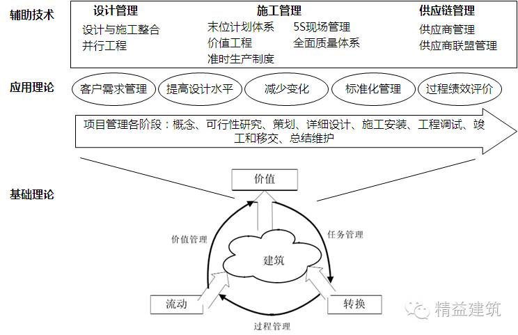 劲爆解读商业模式设计与优化