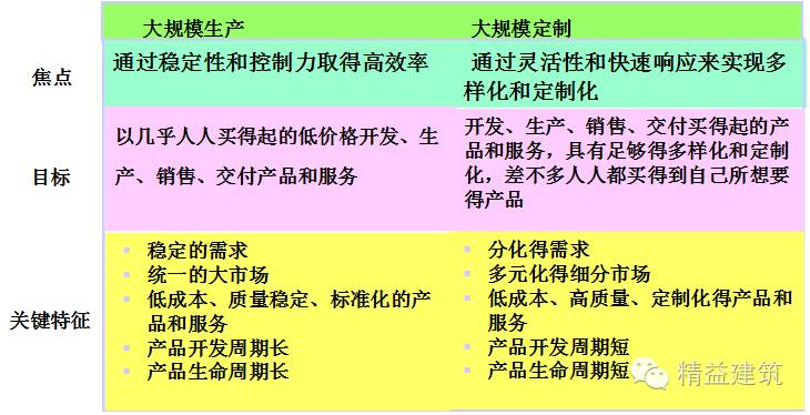 劲爆解读商业模式设计与优化