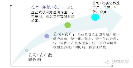 劲爆解读商业模式设计与优化 劲爆解读商业模式设计与优化