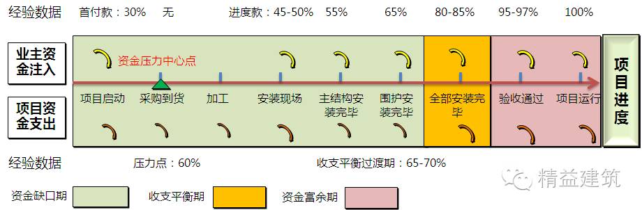 劲爆解读商业模式设计与优化