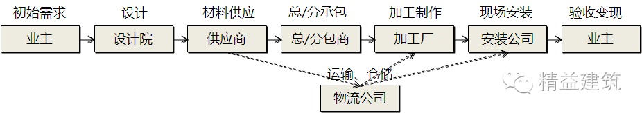 劲爆解读商业模式设计与优化
