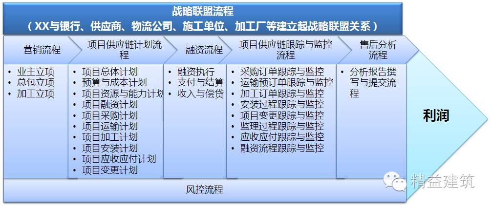 劲爆解读商业模式设计与优化 劲爆解读商业模式设计与优化