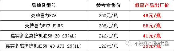 倍力共晶不烧机油