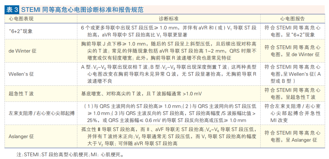 心肌梗死心电图诊断标准和报告规范中国专家共识发布