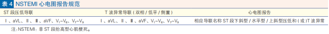 心肌梗死心电图诊断标准和报告规范中国专家共识发布