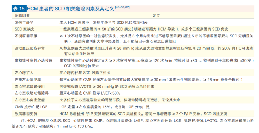 心肌病防治步入精准化、规范化、全程化管理，中国首部心肌病综合管理指南发布