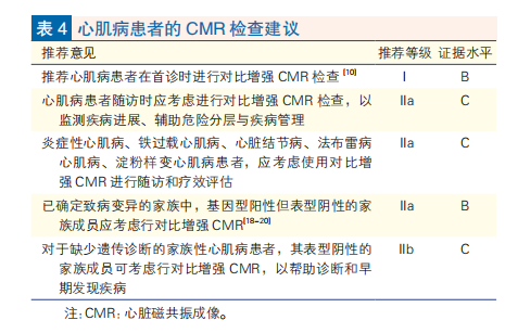 心肌病防治步入精准化、规范化、全程化管理，中国首部心肌病综合管理指南发布