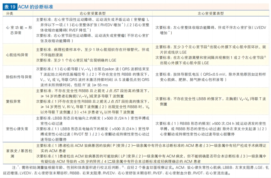 心肌病防治步入精准化、规范化、全程化管理，中国首部心肌病综合管理指南发布