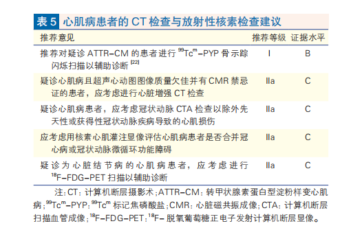心肌病防治步入精准化、规范化、全程化管理，中国首部心肌病综合管理指南发布