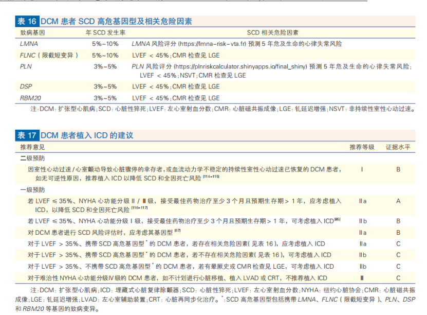 心肌病防治步入精准化、规范化、全程化管理，中国首部心肌病综合管理指南发布