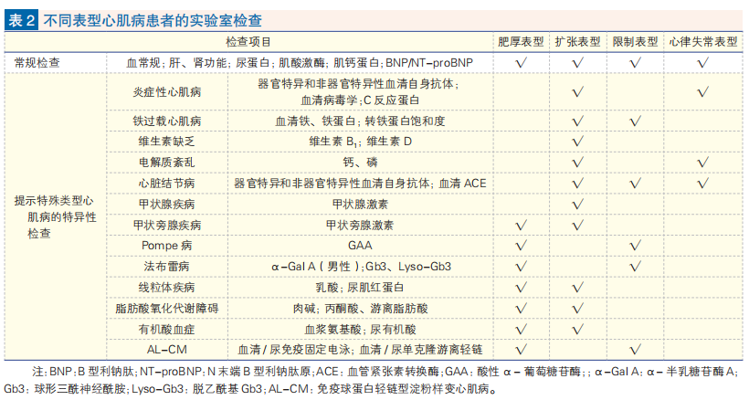 心肌病防治步入精准化、规范化、全程化管理，中国首部心肌病综合管理指南发布