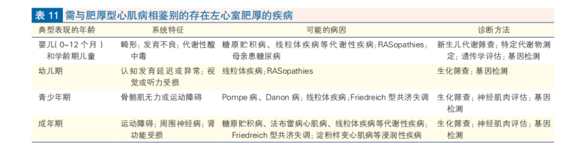 心肌病防治步入精准化、规范化、全程化管理，中国首部心肌病综合管理指南发布