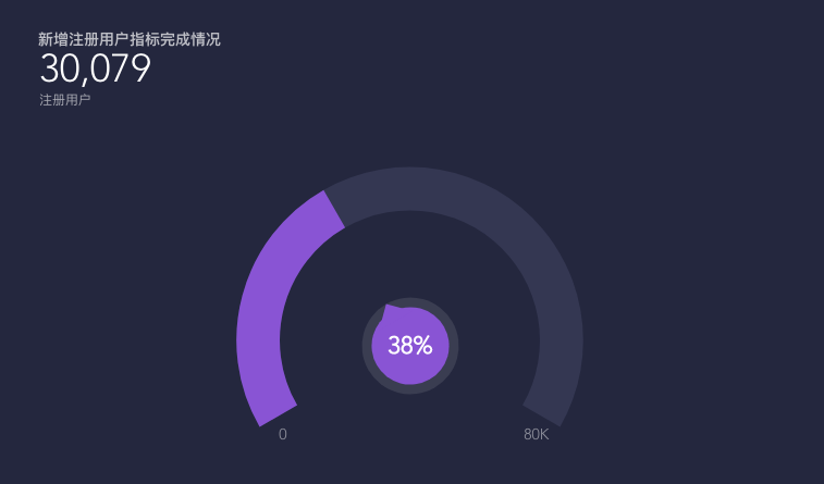 【干货】 运营人痛诉：作为数据白痴，怎么才能真正发挥数据的价值！