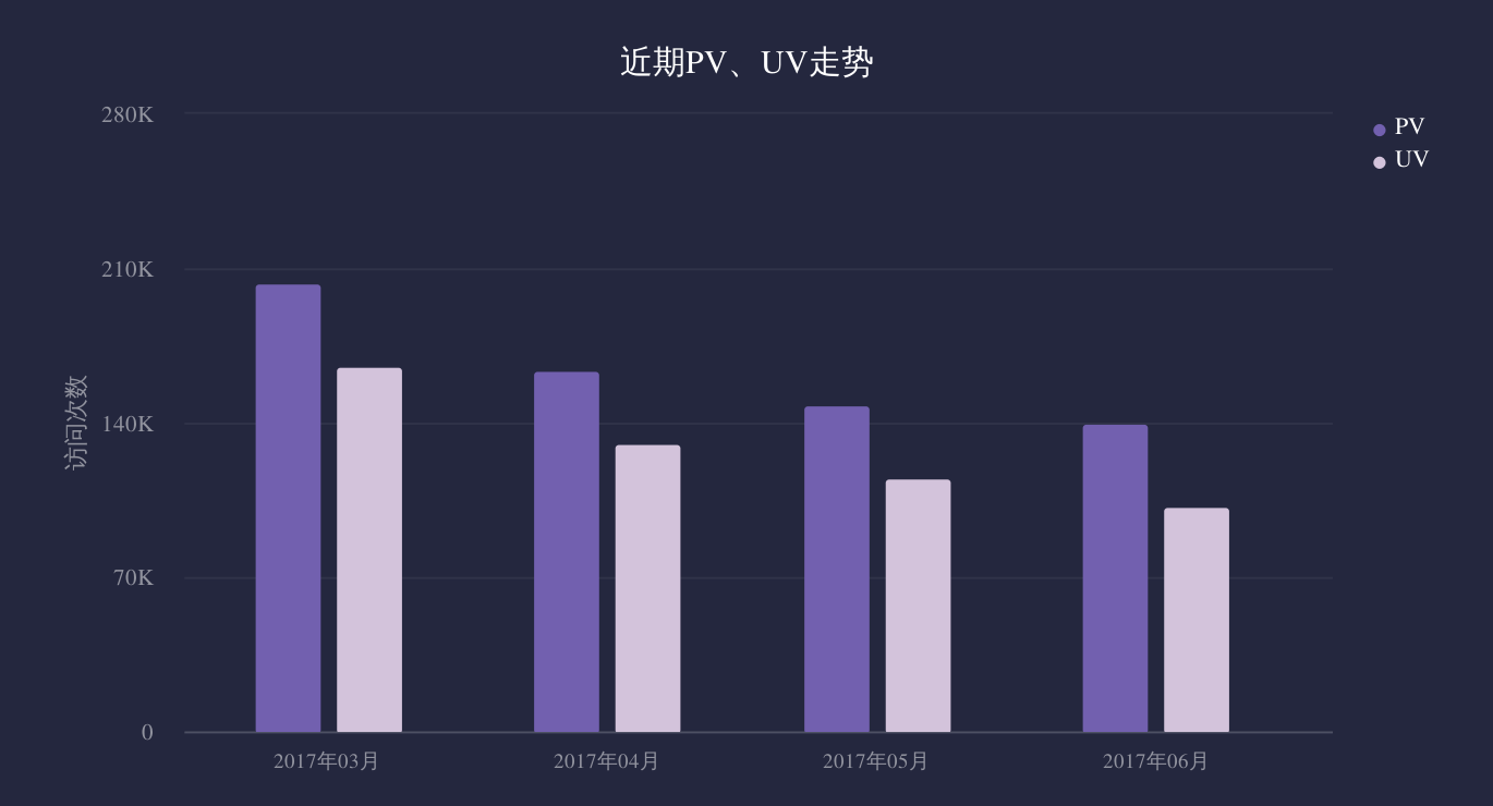 【干货】 运营人痛诉：作为数据白痴，怎么才能真正发挥数据的价值！