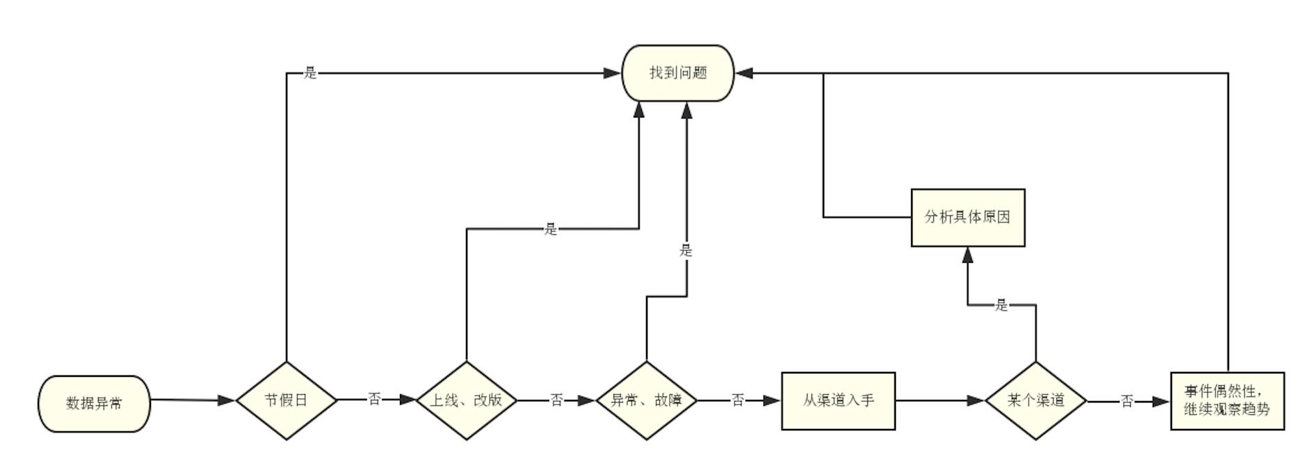【干货】 运营人痛诉：作为数据白痴，怎么才能真正发挥数据的价值！