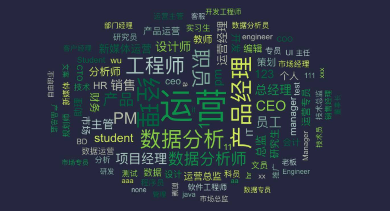 【干货】 运营人痛诉：作为数据白痴，怎么才能真正发挥数据的价值！