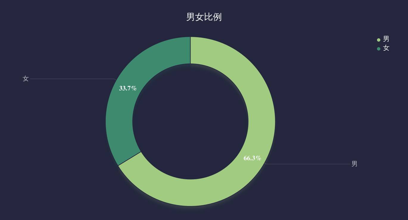 【干货】 运营人痛诉：作为数据白痴，怎么才能真正发挥数据的价值！