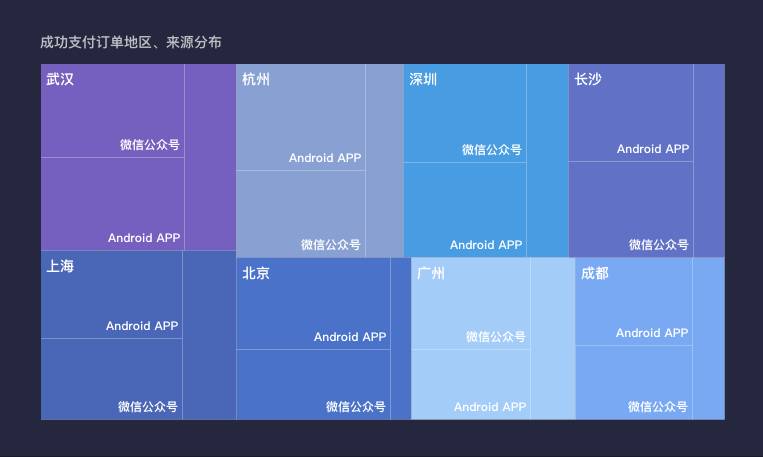 【干货】 运营人痛诉：作为数据白痴，怎么才能真正发挥数据的价值！