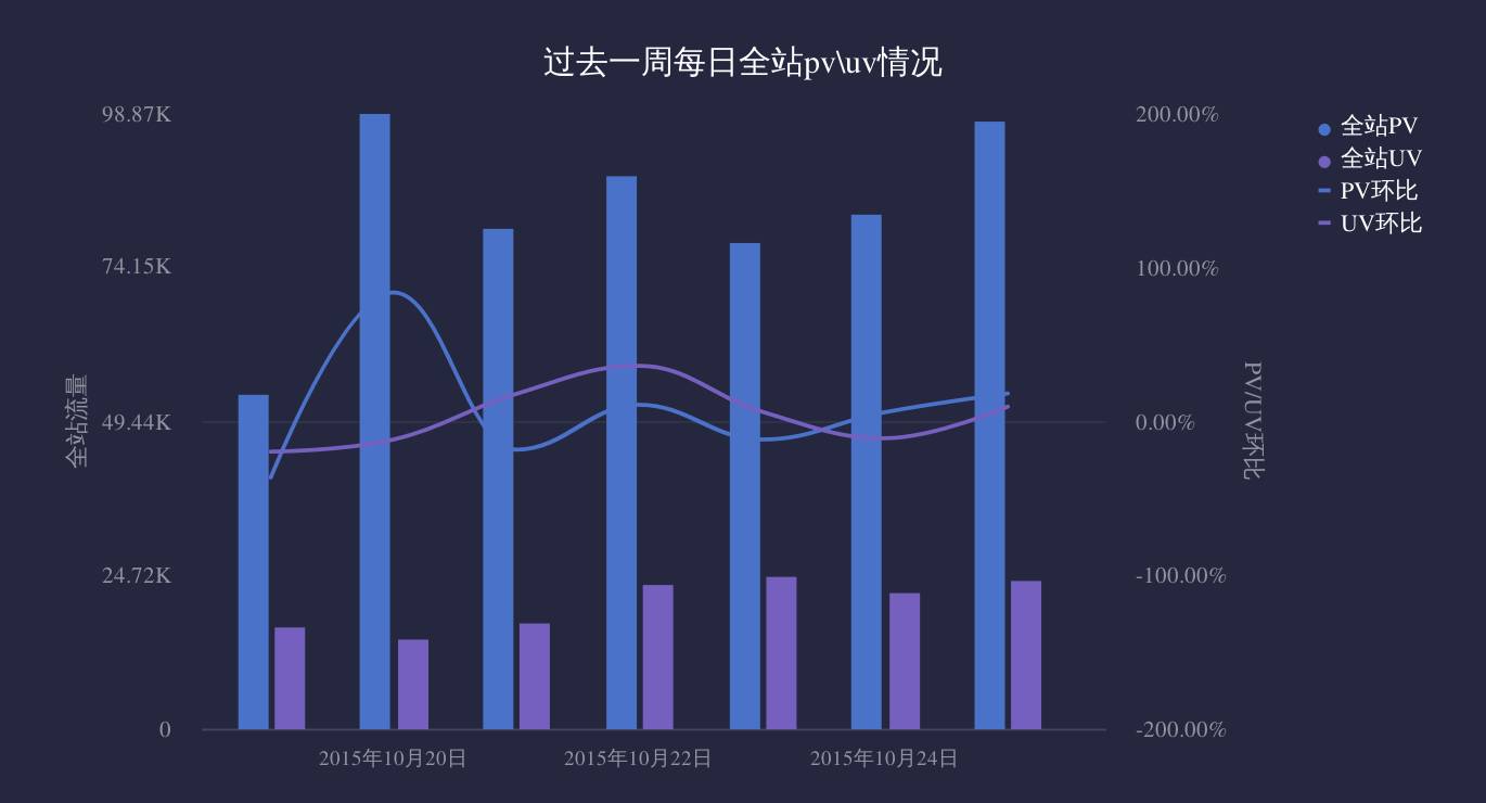 【干货】 运营人痛诉：作为数据白痴，怎么才能真正发挥数据的价值！