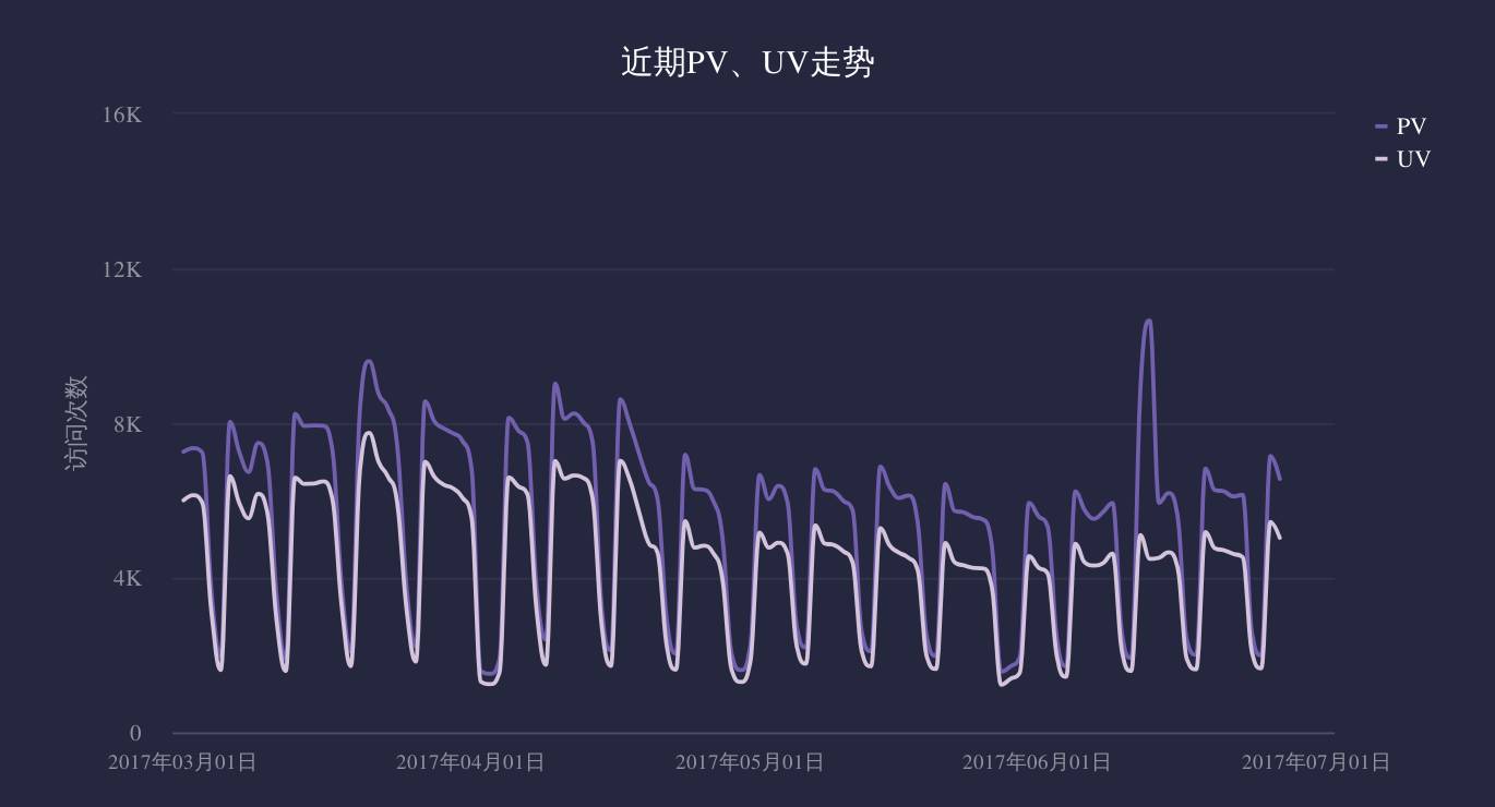 【干货】 运营人痛诉：作为数据白痴，怎么才能真正发挥数据的价值！