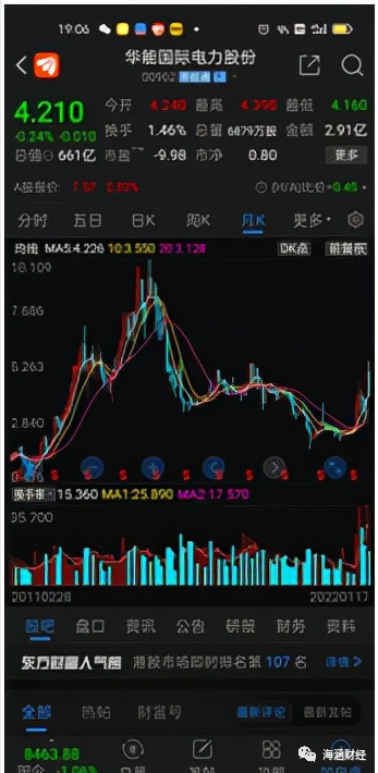 火电转型新能源是22年少数业绩和股价高弹性标的