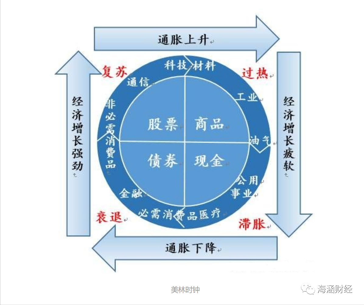 火电转型新能源是22年少数业绩和股价高弹性标的