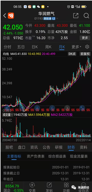 火电转型新能源是22年少数业绩和股价高弹性标的