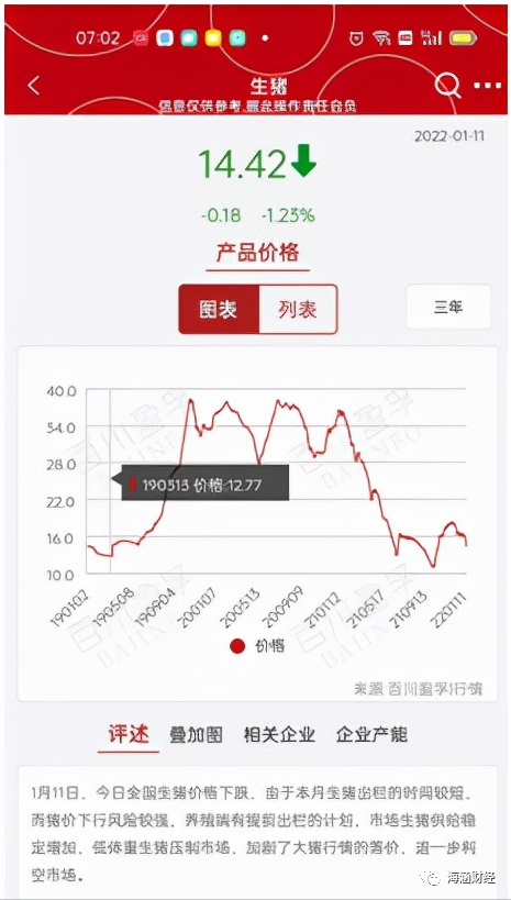 火电转型新能源是22年少数业绩和股价高弹性标的