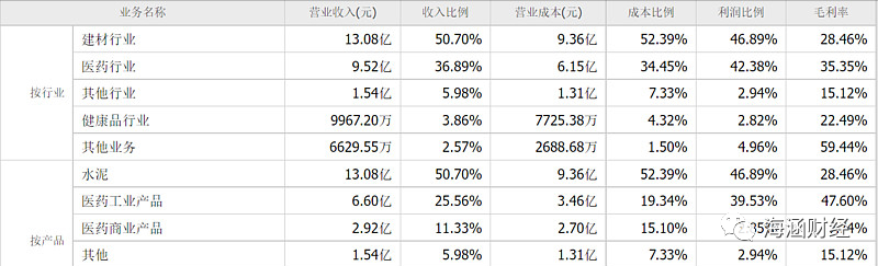 再谈尖峰集团与雅本化学，谁才是辉瑞中间体被低估的王者？