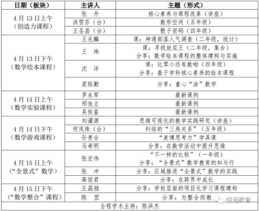 【课程】数学实验课：数学“好玩”才能“玩好”数学